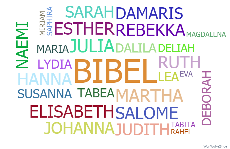 Wortwolke 'FRAUEN IN DER BIBEL'
